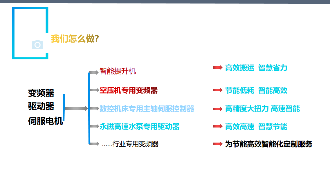 我們怎么做.png